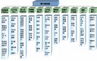 比亞迪的芯片實(shí)力與上游電子產(chǎn)業(yè)布局 觸控產(chǎn)品背后的戰(zhàn)略雄心